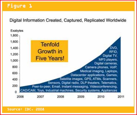 Too much information